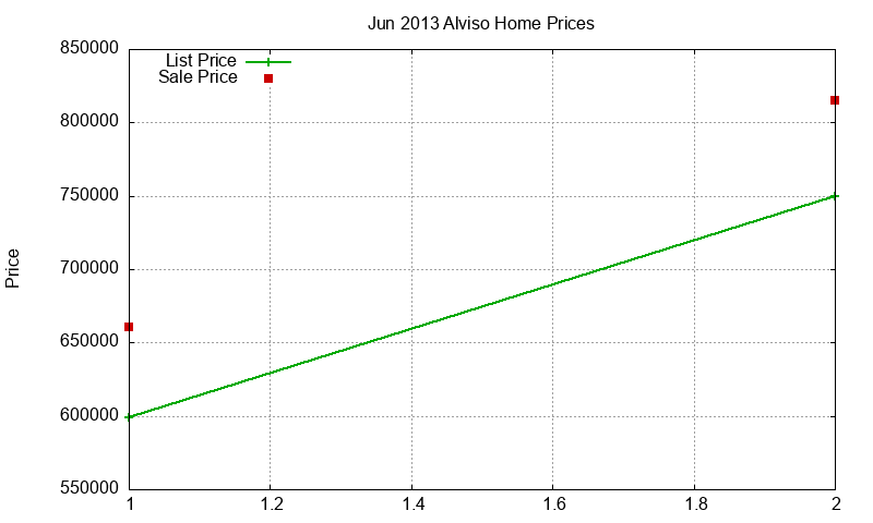 Alviso Homes Just Sold 2013-06 Alviso Homes Just Sold 2013-06