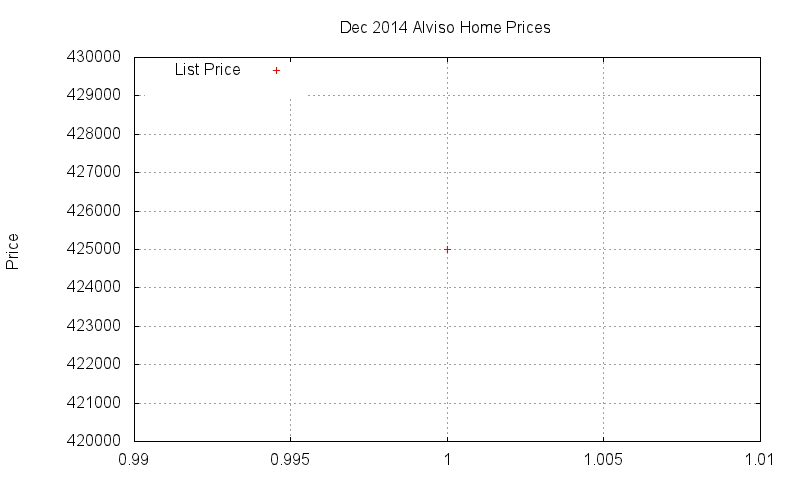 Alviso Homes Just Sold 2014-12 Alviso Homes Just Sold 2014-12
