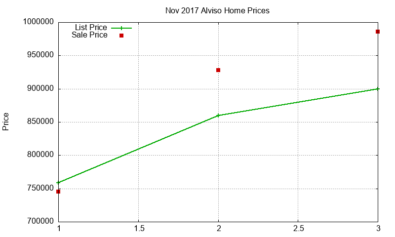 Alviso Homes Just Sold 2017-11 Alviso Homes Just Sold 2017-11