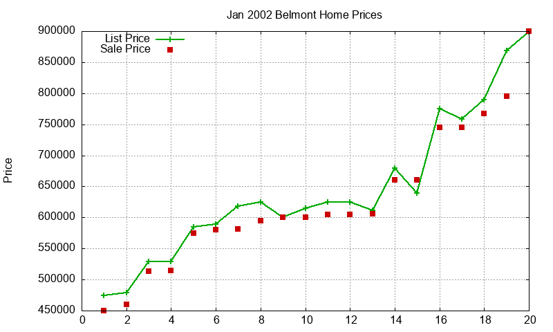 Belmont Homes Just Sold 2002-01 Belmont Homes Just Sold 2002-01