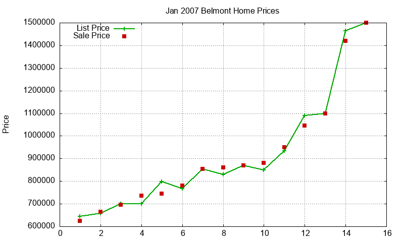 Belmont Homes Just Sold 2007-01 Belmont Homes Just Sold 2007-01
