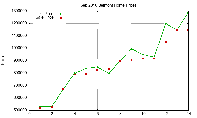 Belmont Homes Just Sold 2010-09 Belmont Homes Just Sold 2010-09