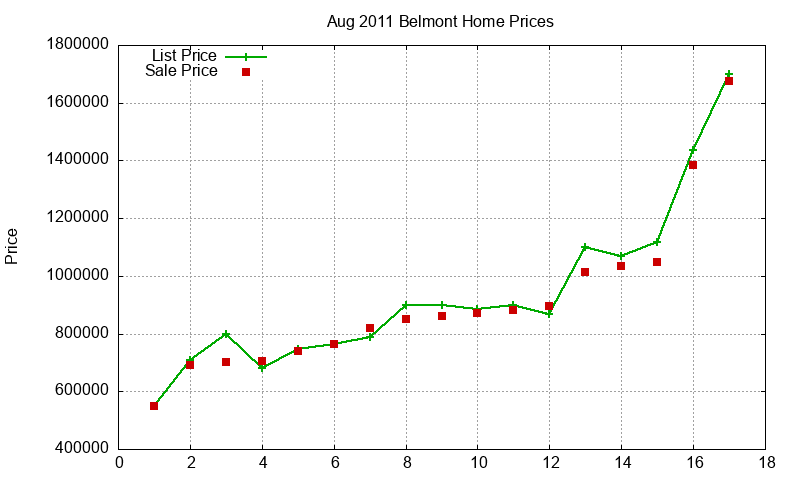 Belmont Homes Just Sold 2011-08 Belmont Homes Just Sold 2011-08