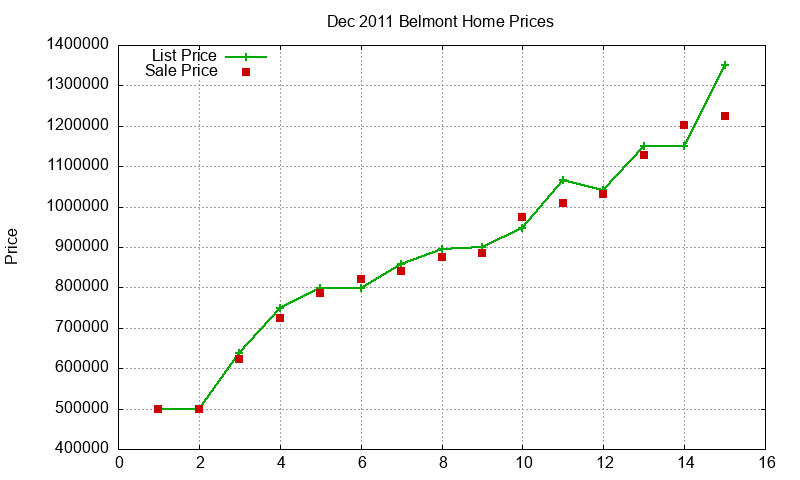 Belmont Homes Just Sold 2011-12 Belmont Homes Just Sold 2011-12