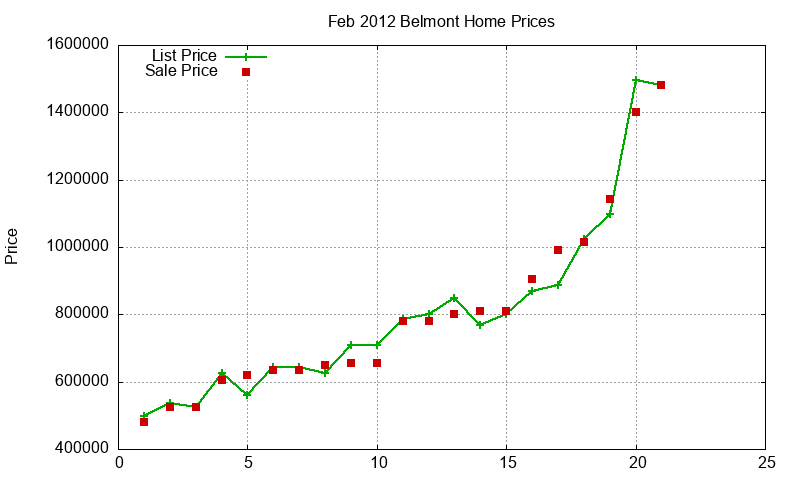 Belmont Homes Just Sold 2012-02 Belmont Homes Just Sold 2012-02