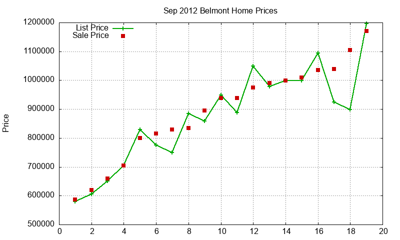 Belmont Homes Just Sold 2012-09 Belmont Homes Just Sold 2012-09
