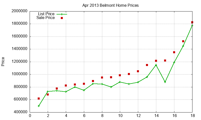 Belmont Homes Just Sold 2013-04 Belmont Homes Just Sold 2013-04