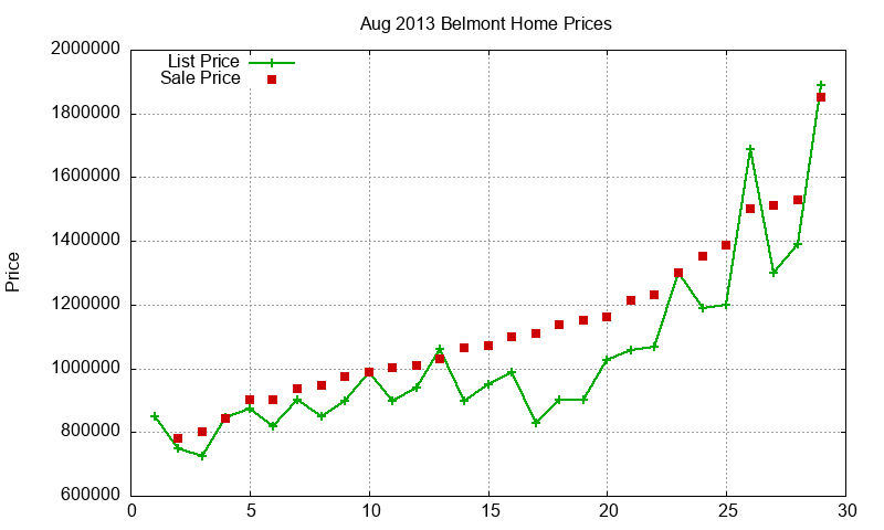 Belmont Homes Just Sold 2013-08 Belmont Homes Just Sold 2013-08