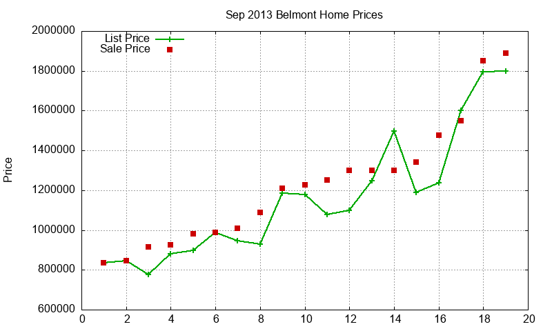 Belmont Homes Just Sold 2013-09 Belmont Homes Just Sold 2013-09