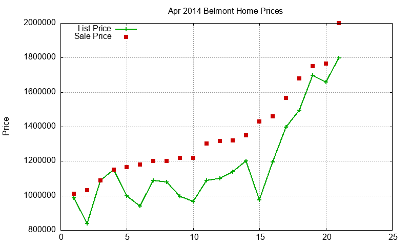 Belmont Homes Just Sold 2014-04 Belmont Homes Just Sold 2014-04