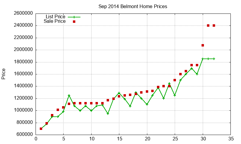 Belmont Homes Just Sold 2014-09 Belmont Homes Just Sold 2014-09