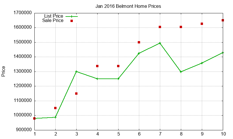 Belmont Homes Just Sold 2016-01 Belmont Homes Just Sold 2016-01