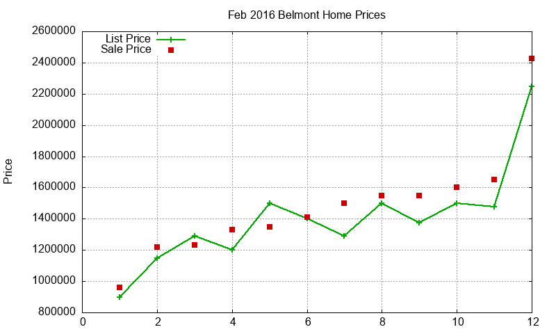 Belmont Homes Just Sold 2016-02 Belmont Homes Just Sold 2016-02