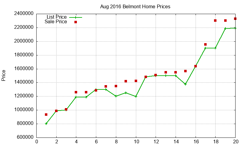 Belmont Homes Just Sold 2016-08 Belmont Homes Just Sold 2016-08