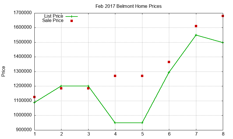 Belmont Homes Just Sold 2017-02 Belmont Homes Just Sold 2017-02