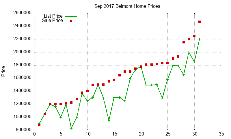 Belmont Homes Just Sold 2017-09 Belmont Homes Just Sold 2017-09