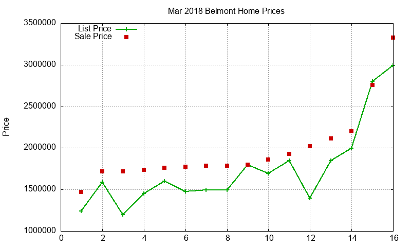 Belmont Homes Just Sold 2018-03 Belmont Homes Just Sold 2018-03