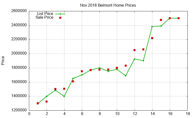 Belmont Homes Just Sold 2018-11 Belmont Homes Just Sold 2018-11