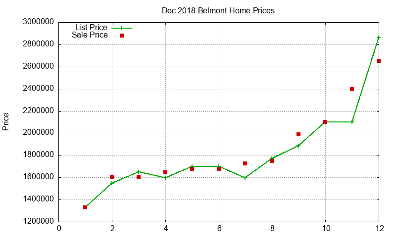 Belmont Homes Just Sold 2018-12 Belmont Homes Just Sold 2018-12