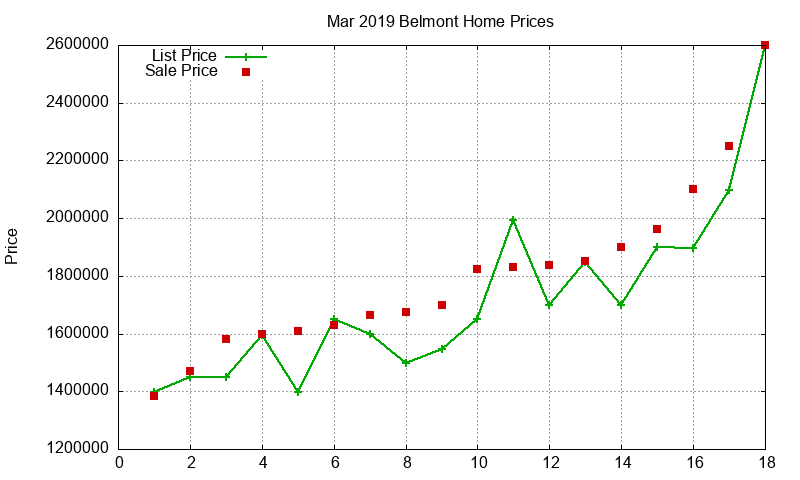 Belmont Homes Just Sold 2019-03 Belmont Homes Just Sold 2019-03