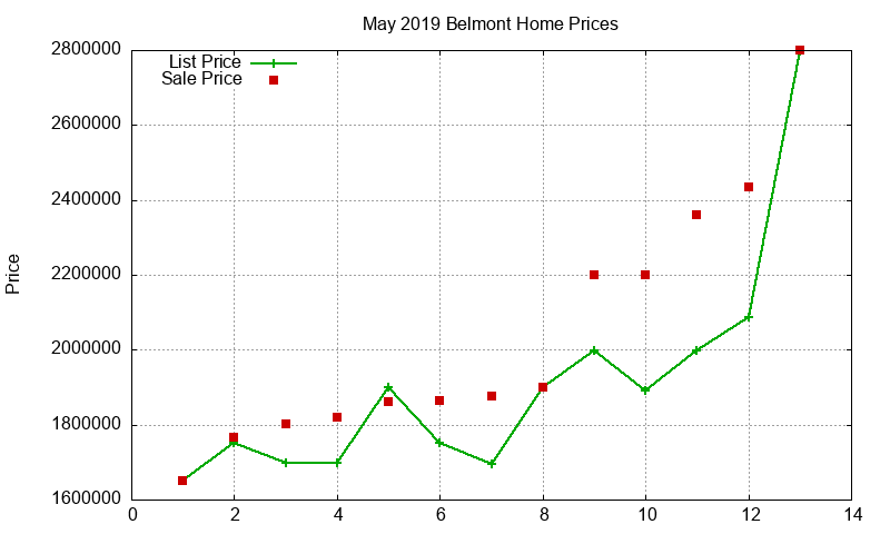 Belmont Homes Just Sold 2019-05 Belmont Homes Just Sold 2019-05