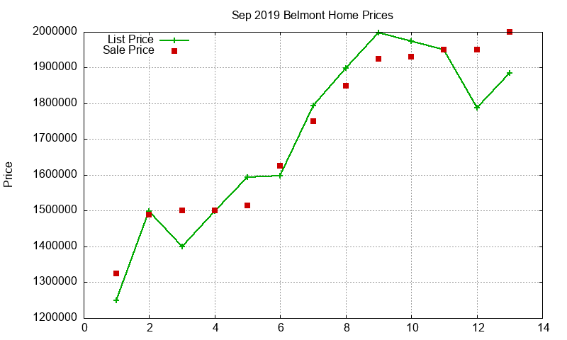 Belmont Homes Just Sold 2019-09 Belmont Homes Just Sold 2019-09