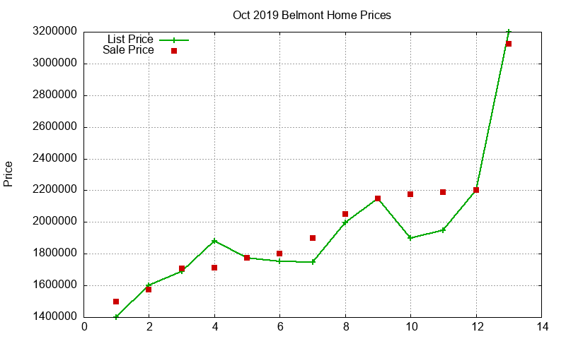 Belmont Homes Just Sold 2019-10 Belmont Homes Just Sold 2019-10