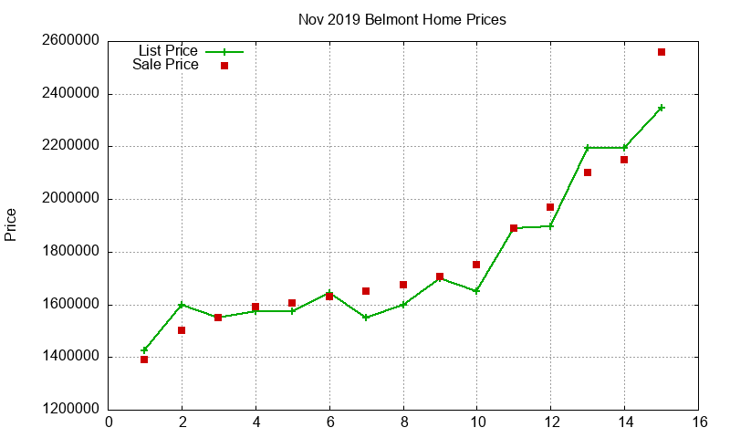 Belmont Homes Just Sold 2019-11 Belmont Homes Just Sold 2019-11