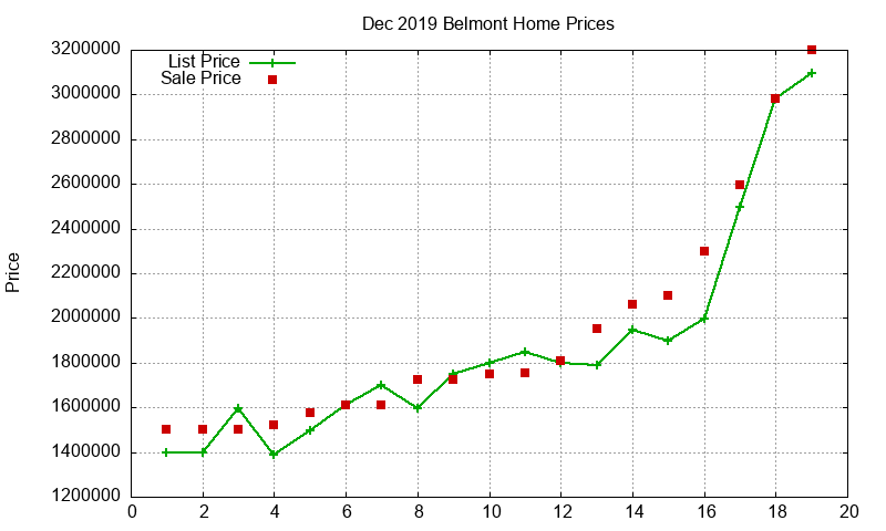 Belmont Homes Just Sold 2019-12 Belmont Homes Just Sold 2019-12