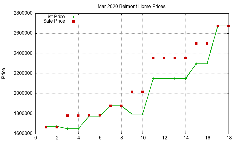 Belmont Homes Just Sold 2020-03 Belmont Homes Just Sold 2020-03