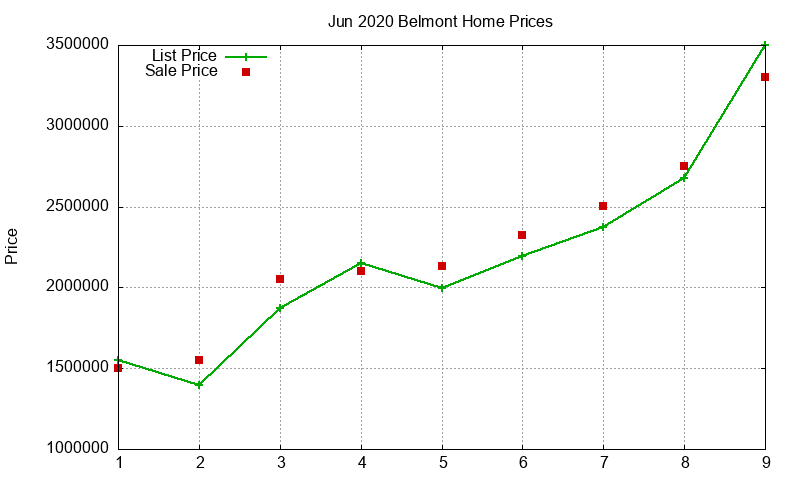 Belmont Homes Just Sold 2020-06 Belmont Homes Just Sold 2020-06