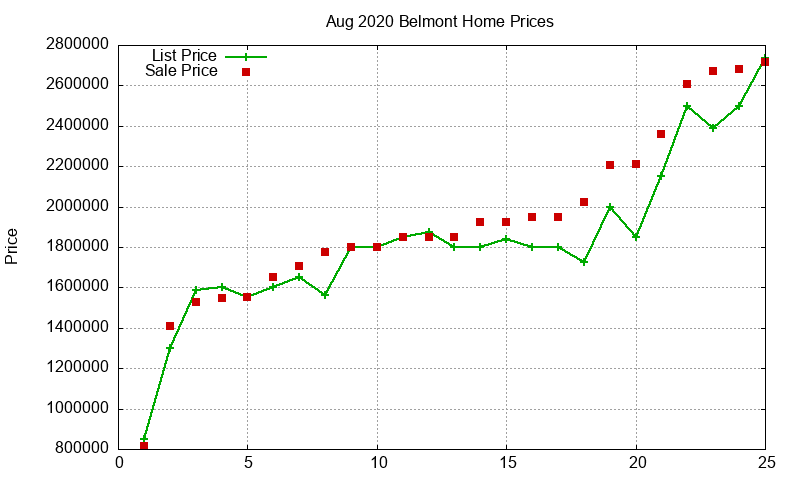 Belmont Homes Just Sold 2020-08 Belmont Homes Just Sold 2020-08