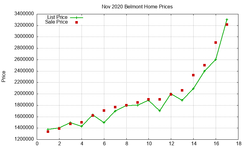 Belmont Homes Just Sold 2020-11 Belmont Homes Just Sold 2020-11