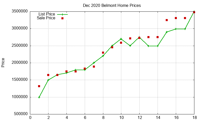 Belmont Homes Just Sold 2020-12 Belmont Homes Just Sold 2020-12