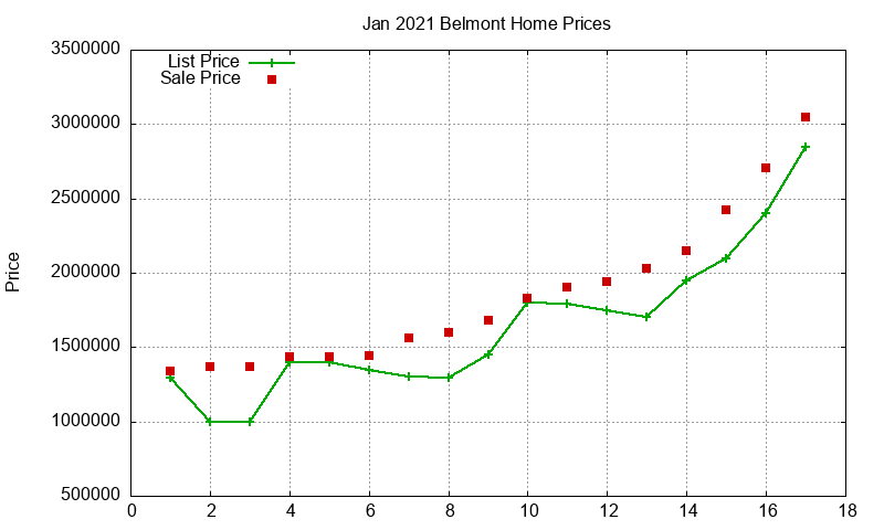 Belmont Homes Just Sold 2021-01 Belmont Homes Just Sold 2021-01