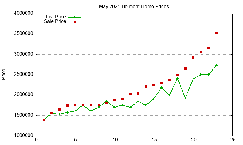 Belmont Homes Just Sold 2021-05 Belmont Homes Just Sold 2021-05