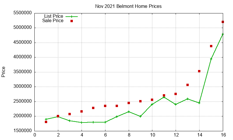 Belmont Homes Just Sold 2021-11 Belmont Homes Just Sold 2021-11