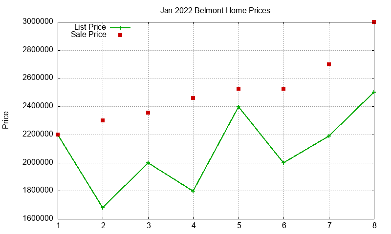 Belmont Homes Just Sold 2022-01 Belmont Homes Just Sold 2022-01