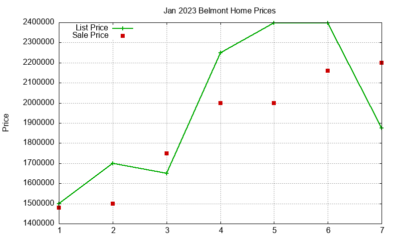 Belmont Homes Just Sold 2023-01 Belmont Homes Just Sold 2023-01