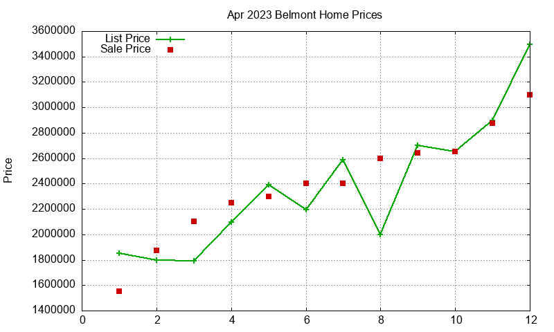 Belmont Homes Just Sold 2023-04 Belmont Homes Just Sold 2023-04