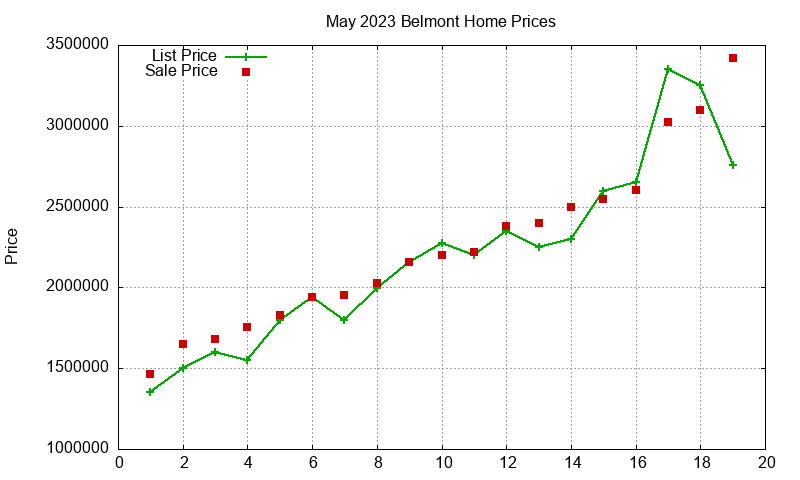 Belmont Homes Just Sold 2023-05 Belmont Homes Just Sold 2023-05
