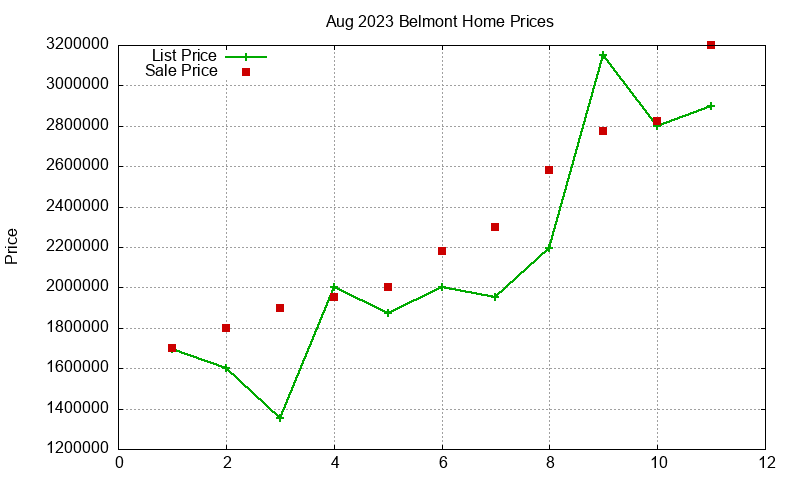 Belmont Homes Just Sold 2023-08 Belmont Homes Just Sold 2023-08