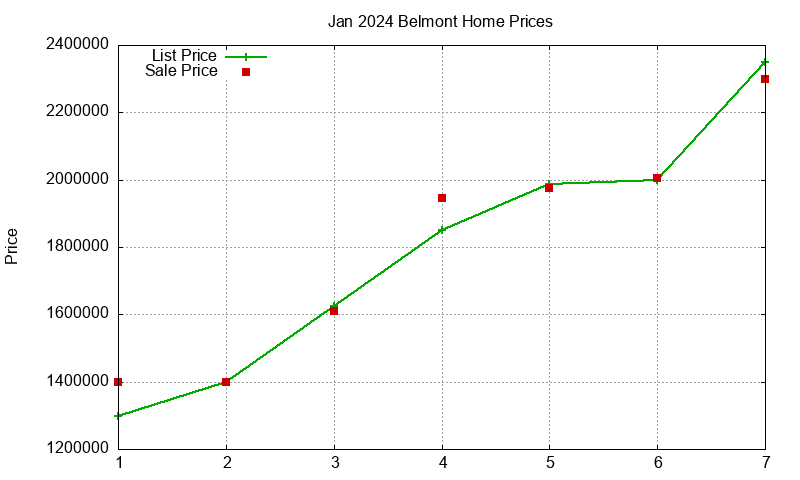 Belmont Homes Just Sold 2024-01 Belmont Homes Just Sold 2024-01