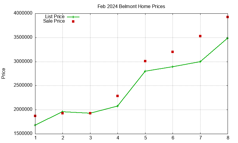 Belmont Homes Just Sold 2024-02 Belmont Homes Just Sold 2024-02