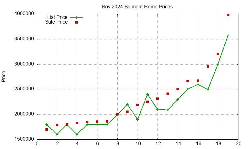 Belmont Homes Just Sold 2024-11 Belmont Homes Just Sold 2024-11