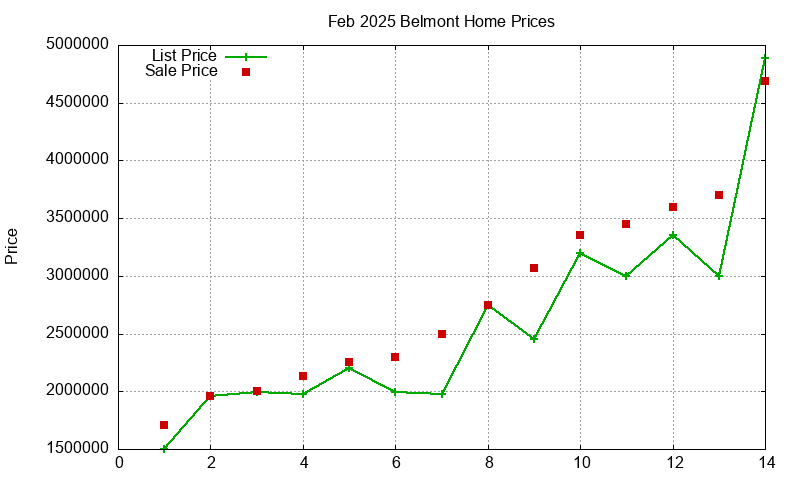 Belmont Homes Just Sold 2025-02 Belmont Homes Just Sold 2025-02