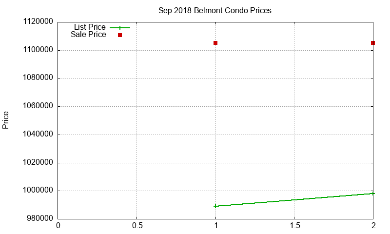 Belmont Condos Just Sold 2018-09 Belmont Condos Just Sold 2018-09