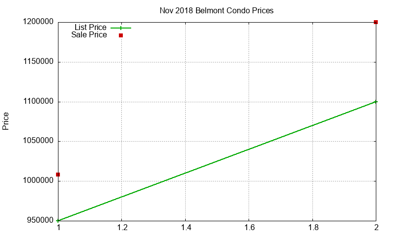 Belmont Condos Just Sold 2018-11 Belmont Condos Just Sold 2018-11