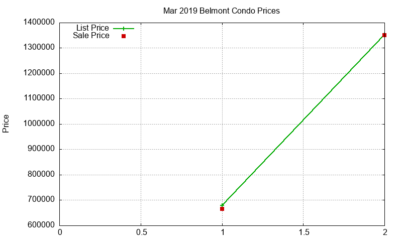 Belmont Condos Just Sold 2019-03 Belmont Condos Just Sold 2019-03