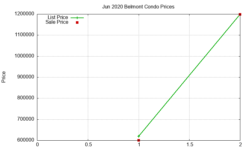 Belmont Condos Just Sold 2020-06 Belmont Condos Just Sold 2020-06